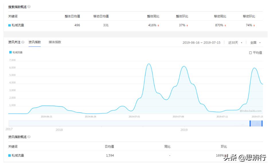 如何打造一个吸粉强的流量账号,怎么样快速破流量池涨粉