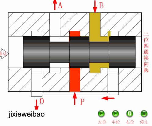 一张图秒懂各种方向,方向控制阀示意图怎么看