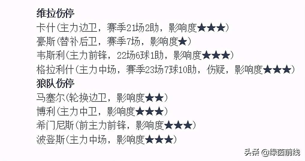 周六足球精彩回放,周六比赛预测疲惫拜仁主场难大胜