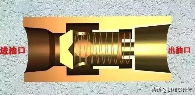 方向控制阀原理讲解,方向控制阀的操作方式有哪四种