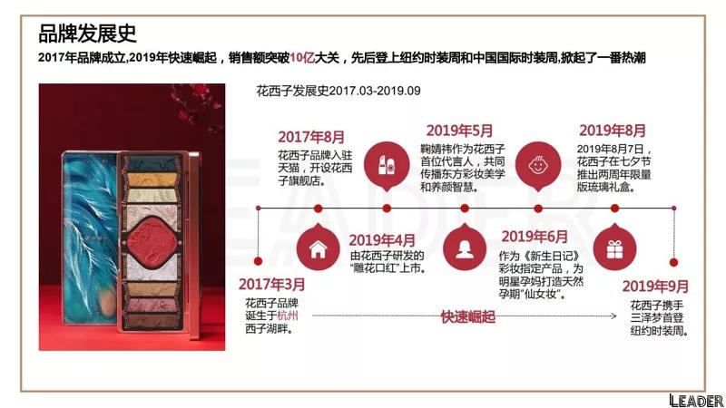 2022国货之光花西子品牌分析报告（完整版79页，建议收藏）