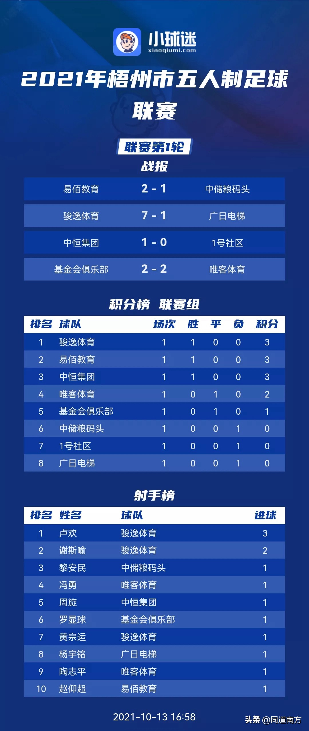 梧州市唯客体育俱乐部,唯客体育足球