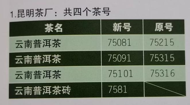 普洱茶唛号1到9都是哪些厂家,普洱茶入门茶具有哪些牌子
