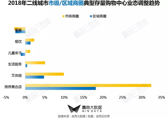 商业街区改造升级推荐哪家,二线城市老城改造