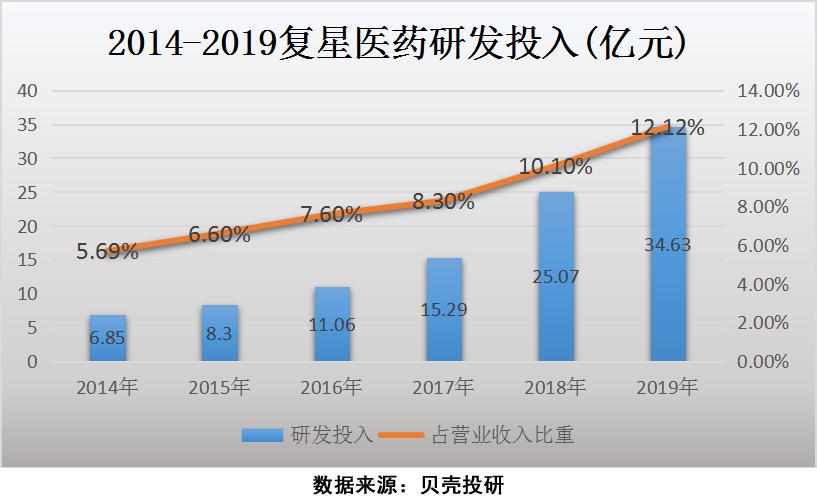 复星药业潜力有多大,复星医药近十年市盈率