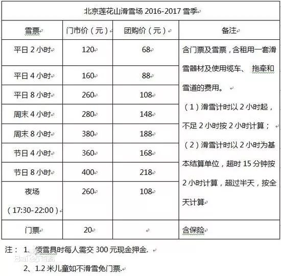 北京最近周边景色最好看的滑雪场,目前北京规模最大的滑雪场是哪个