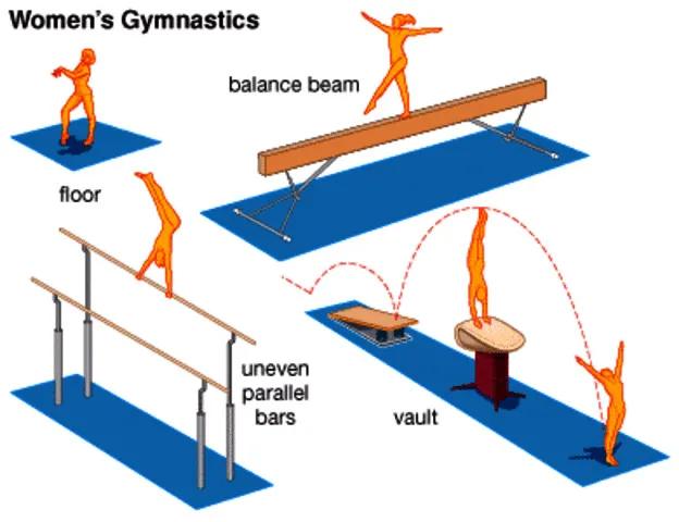 夏季奥运会英文,儿童适合奥运会上的哪一个项目