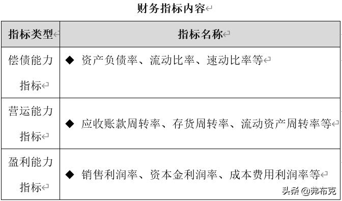财务管理分析报表模板,财务管理财务分析指标整顿