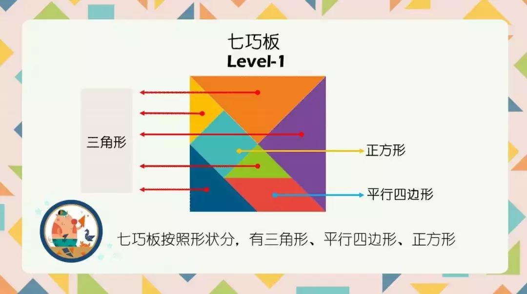 七巧板小学生需要学习吗,一年级孩子学七巧板有什么好处