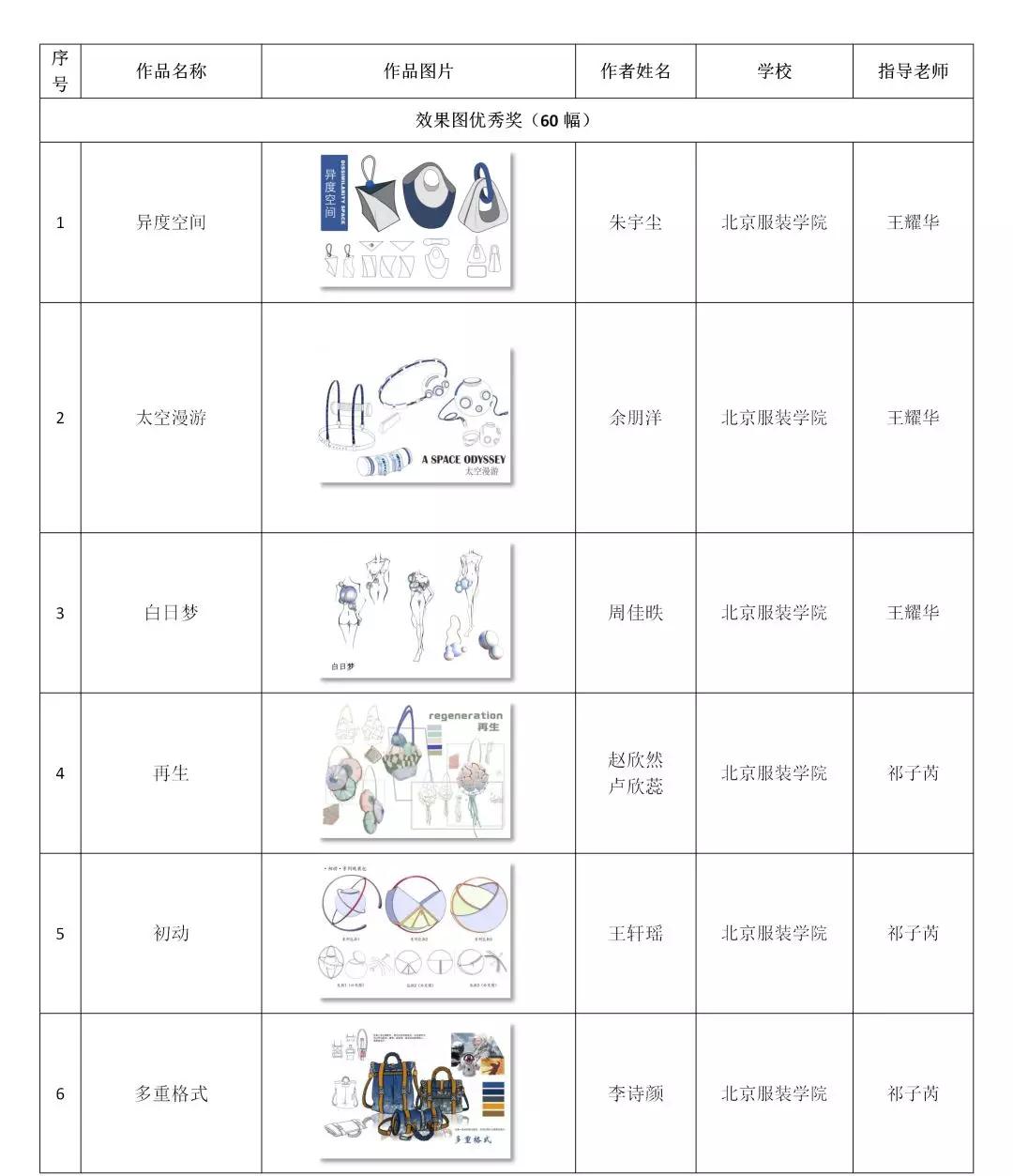 第二十届2020真皮标志杯中国国际箱包皮具设计大赛初赛评审举办