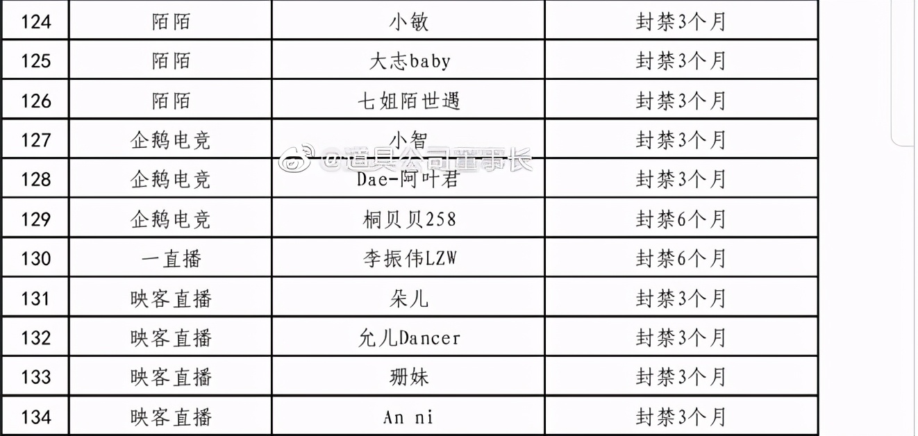 lol灏忔櫤doinb,灏忔櫤鐩存挱doinb
