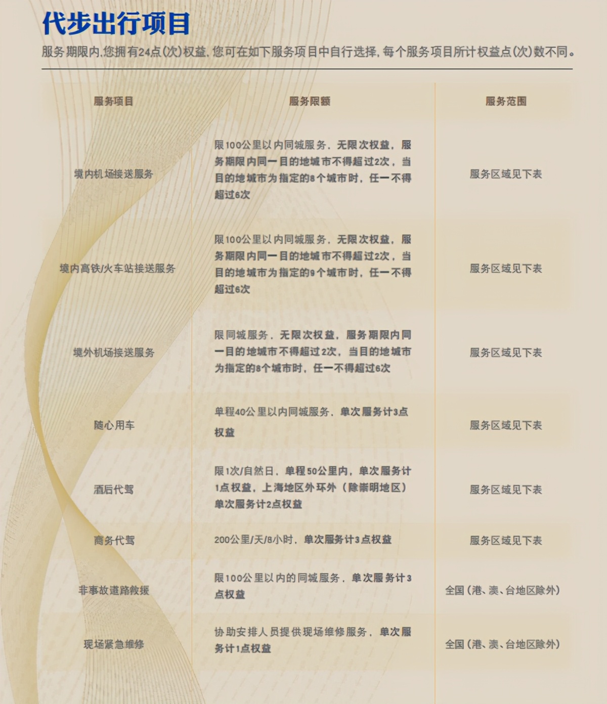 上海银行信用卡推荐办卡攻略,2022年最值得推荐的信用卡