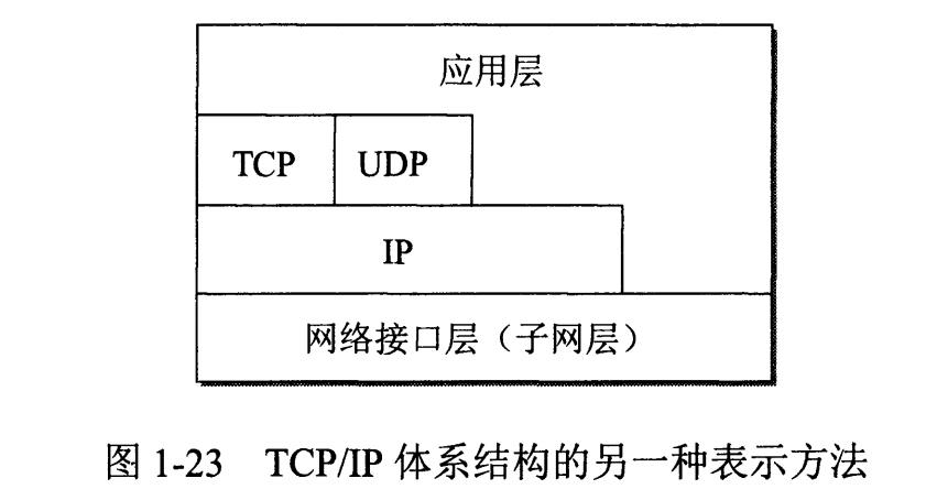计算机网络自我介绍面试,计算机网络面试必备基础知识篇