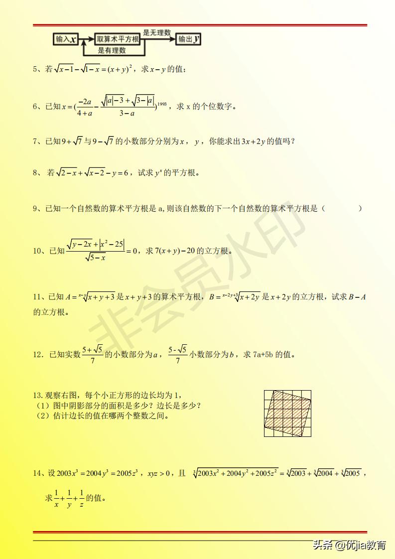 初中数学实数平方根讲解,七年级上册实数讲解平方根立方根