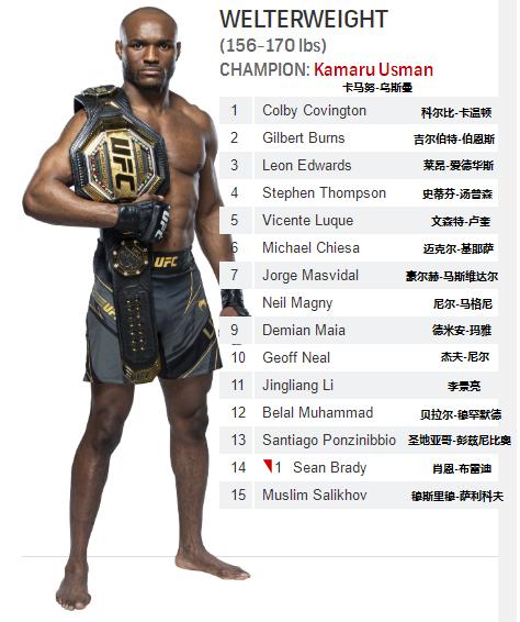 ufc各量级最新排名完整版,菲利普斯ufc雏量级排名
