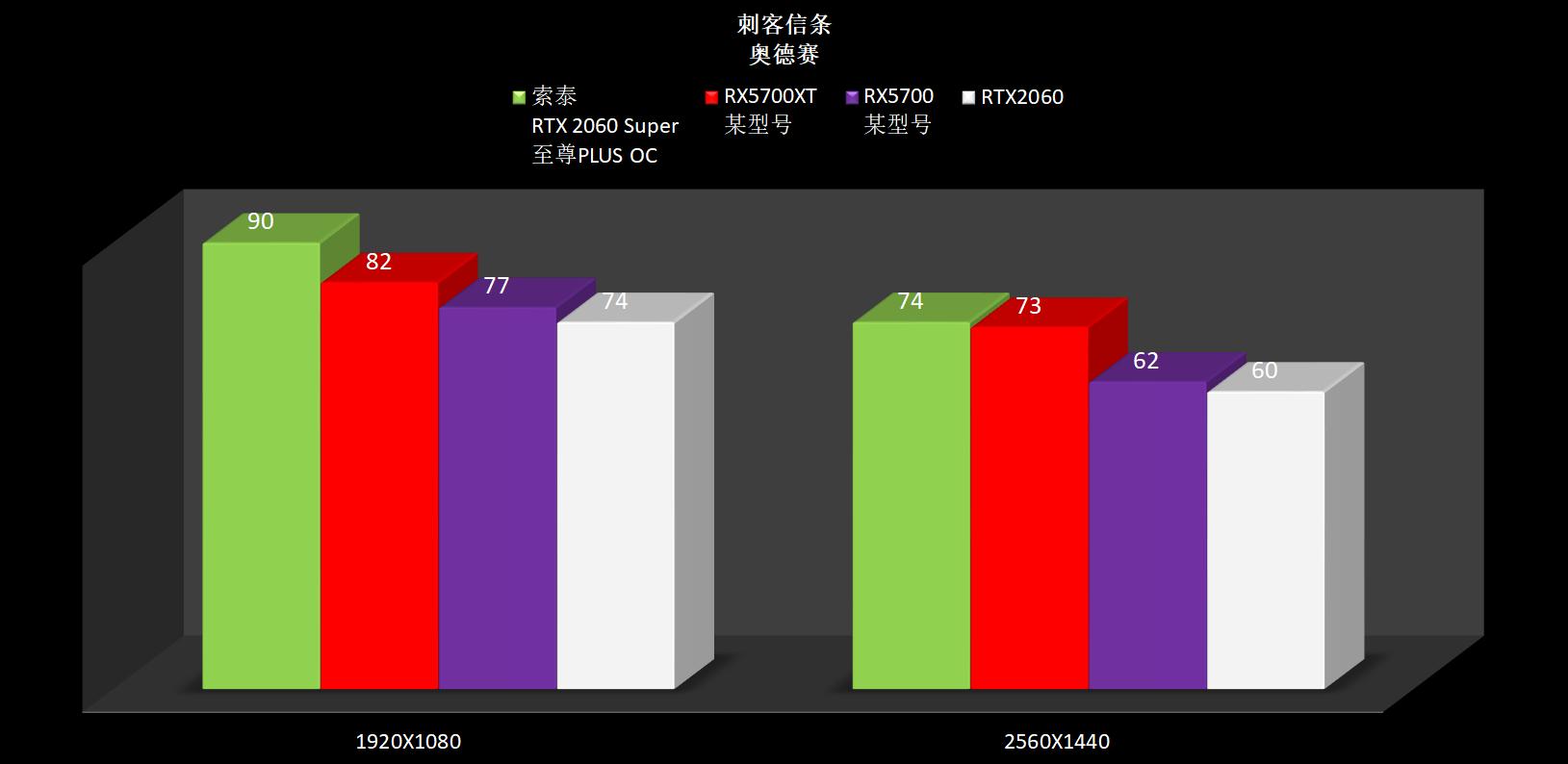 A/N天作之合，红绿CP！（性能展示）
