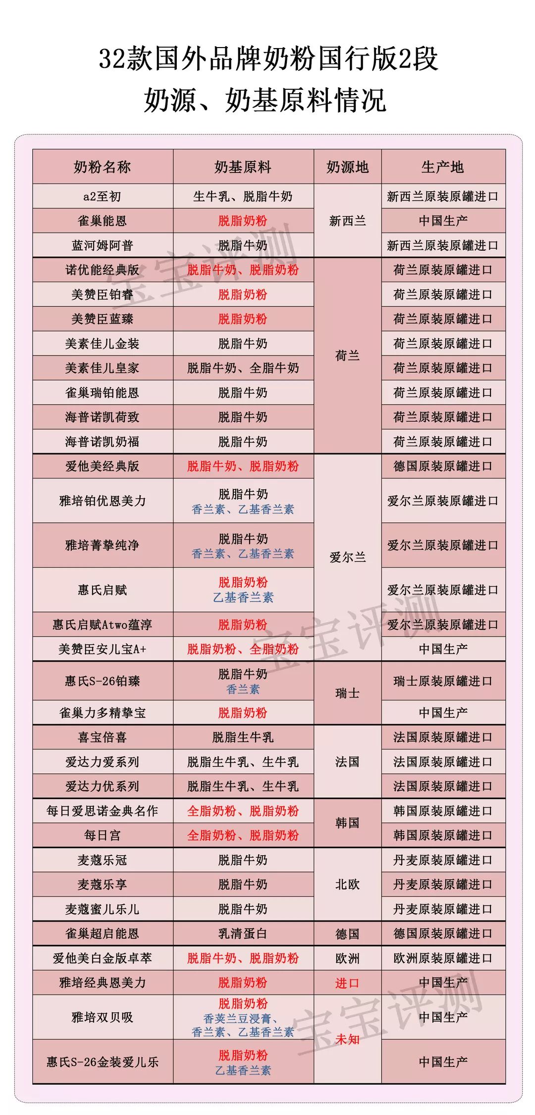 十大品牌奶粉中哪款比较不上火,十款最安全的奶粉品牌