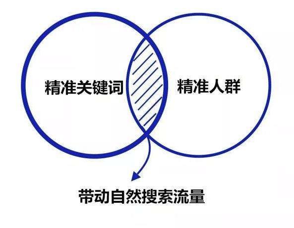 大淘客怎么从零开始做推广,淘宝客怎么运营有前景