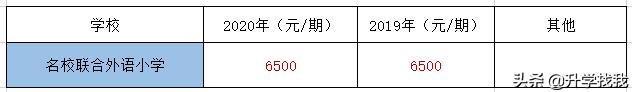 247000！2020年重庆民办小学学费出炉，又又又涨价了