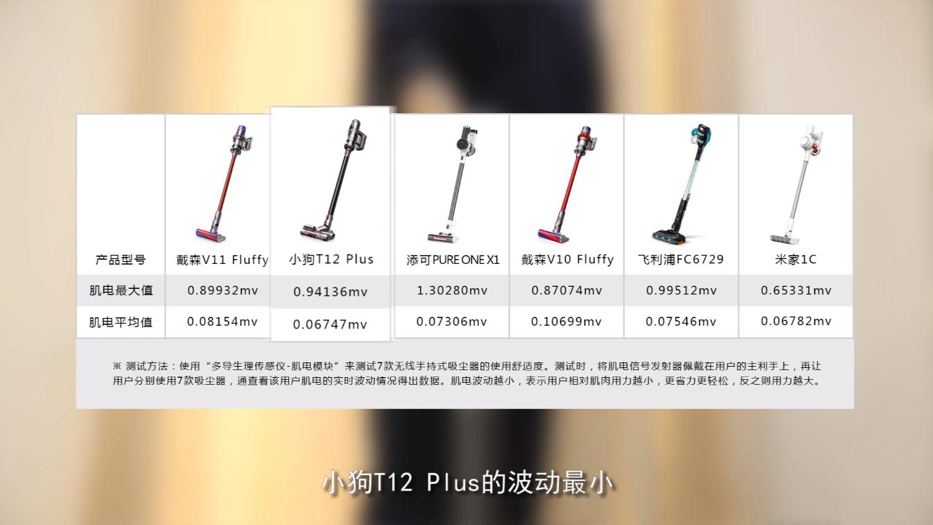 家用小狗无线吸尘器推荐,小狗无线吸拖一体吸尘器测评