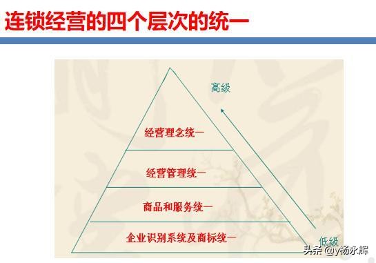 企业38种赚钱方式,企业利润分享模式