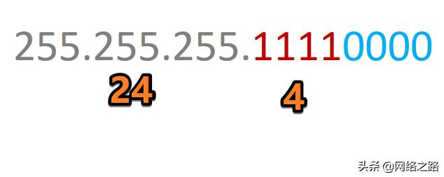 子网划分公式,c类地址可以划分几个子网