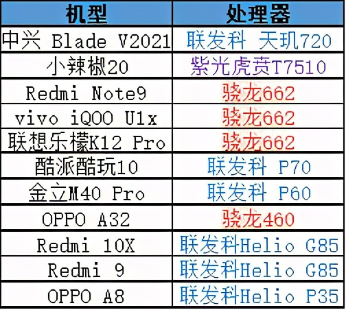 国产高性价比千元机横评,五款千元机横评