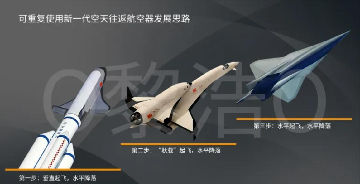 可重复回收航天器,马斯克星舰火箭横向飞行