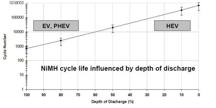 凯美瑞双擎的优势和劣势,18年凯美瑞双擎车主用车感受