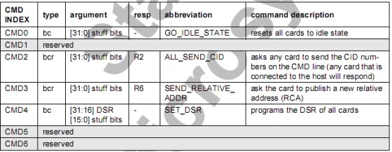 详解sd协议以及裸机和u-boot中的sd卡驱动,1