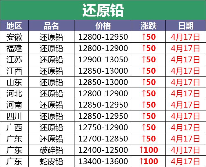 废电瓶今日价格行情最新报价,废电瓶价格行情走势图最新消息