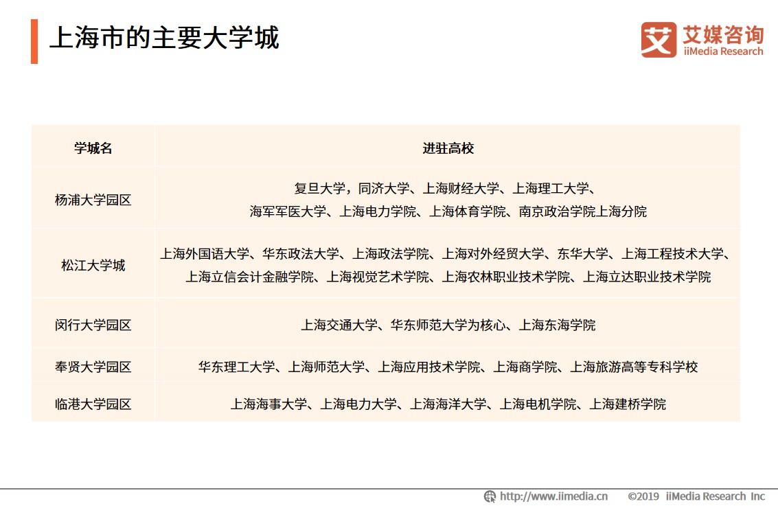 大学城商圈整体消费,大学城商圈推荐