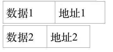 20成电计算机|数据结构习题在这里，赶紧练练手