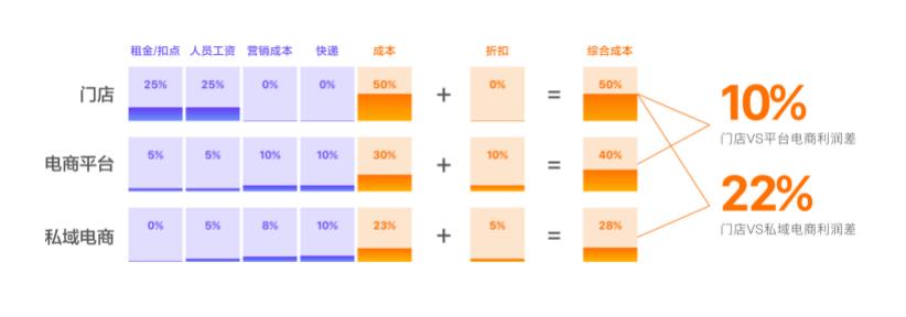 100家连锁品牌，275个小程序，揭露线上营业额超2亿的秘密