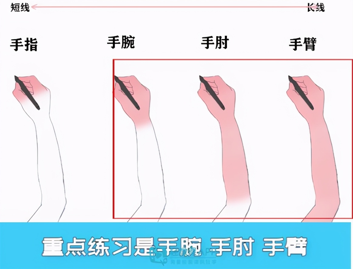 板绘很难画吗,板绘为什么你画的脸这么难看