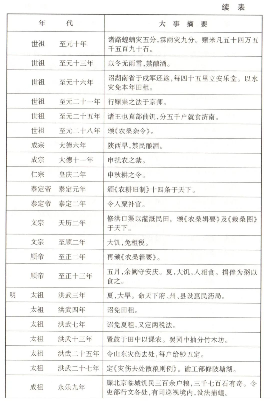 中国自然灾害历史事件的时间地点,建国以后各年代重大灾害