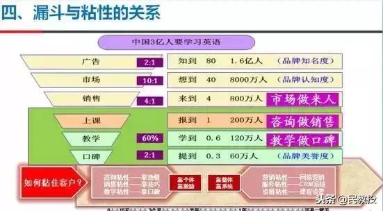 基础教育培训行业,教育培训行业五大细分领域