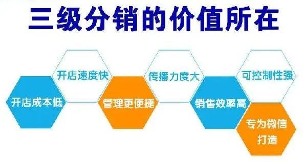 商城分销模式详解,商城分销系统10个功能