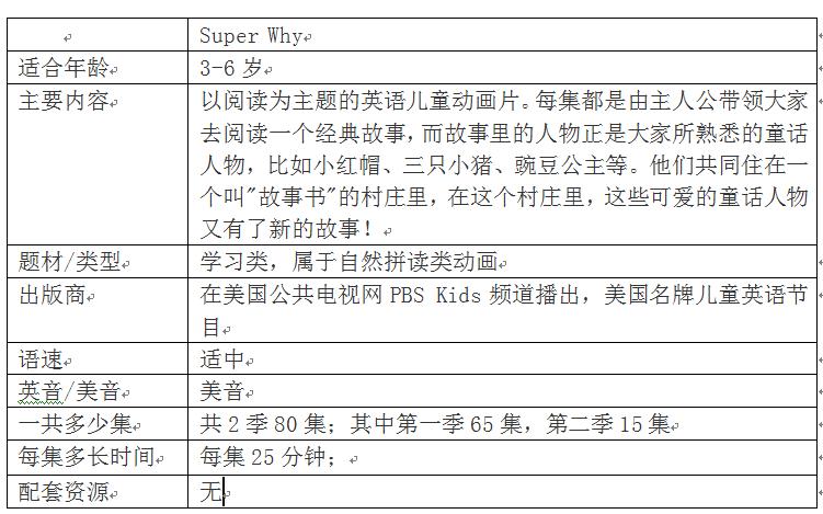 推荐英语启蒙动画片6-12,推荐15部最适合英语启蒙的动画片