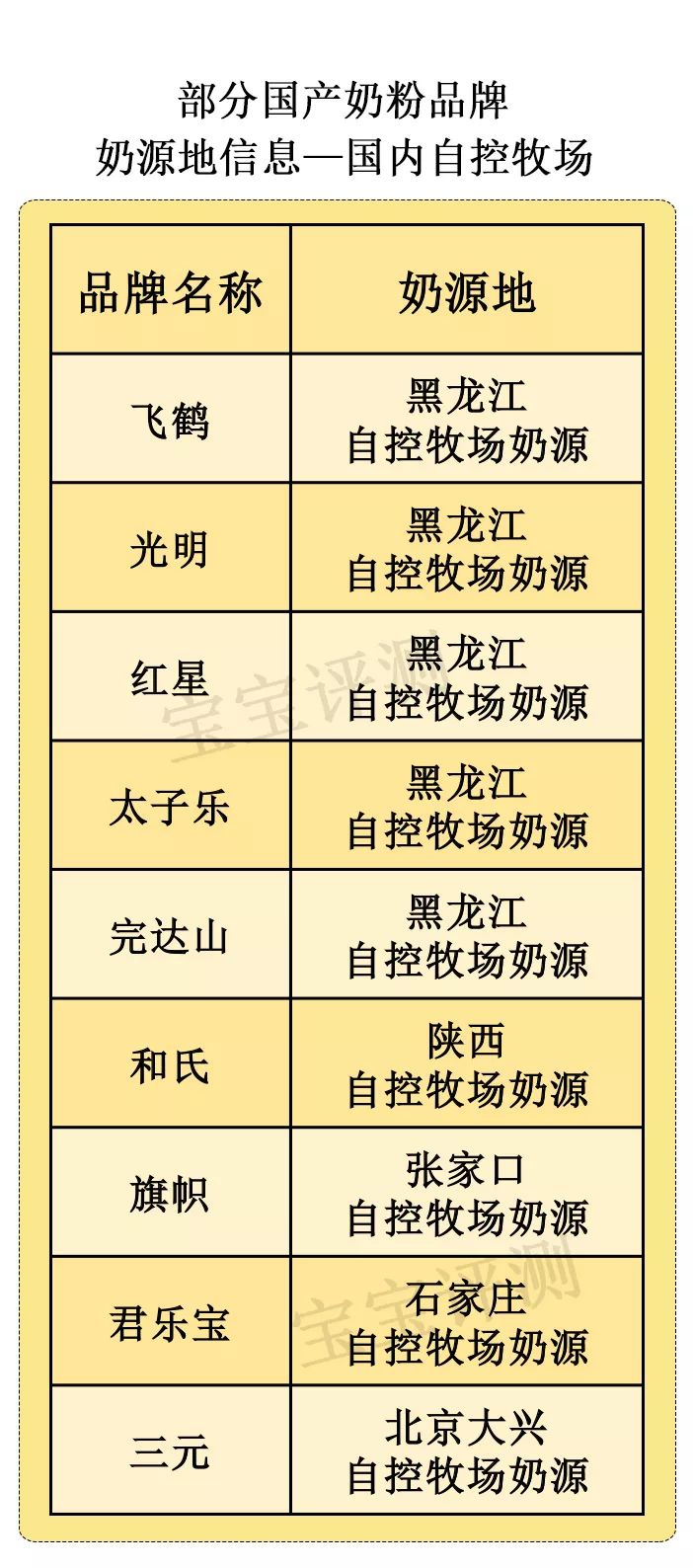 黄金奶源带的国产奶粉品牌,君乐宝国产奶粉奶源