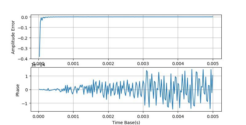 示波器测量正弦波周期的方法,示波器测量峰峰值实验报告