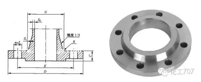 容器法兰与管法兰的选用,各种管法兰的特点和应用场合