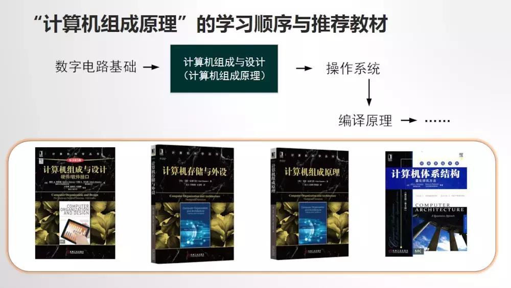 如何自学计算机专业课程简书,计算机自学入门网站推荐