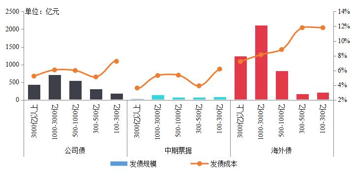 中指院2019房地产百强,中指房地产综合实力100强排名