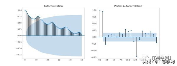 各种数据分析可视化图表,数据可视化之终极展示