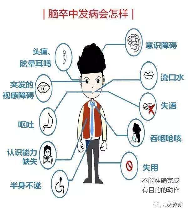 中风面瘫嘴歪眼斜怎么治疗,嘴歪眼斜是面瘫吗怎么治