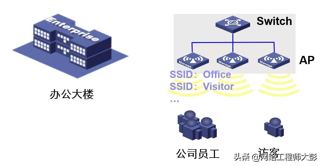 无线网络技术综合配置实验总结,无线网络技术综合