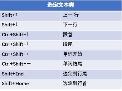 6个办公常用的word排版小技巧,5个快捷键搞定word排版