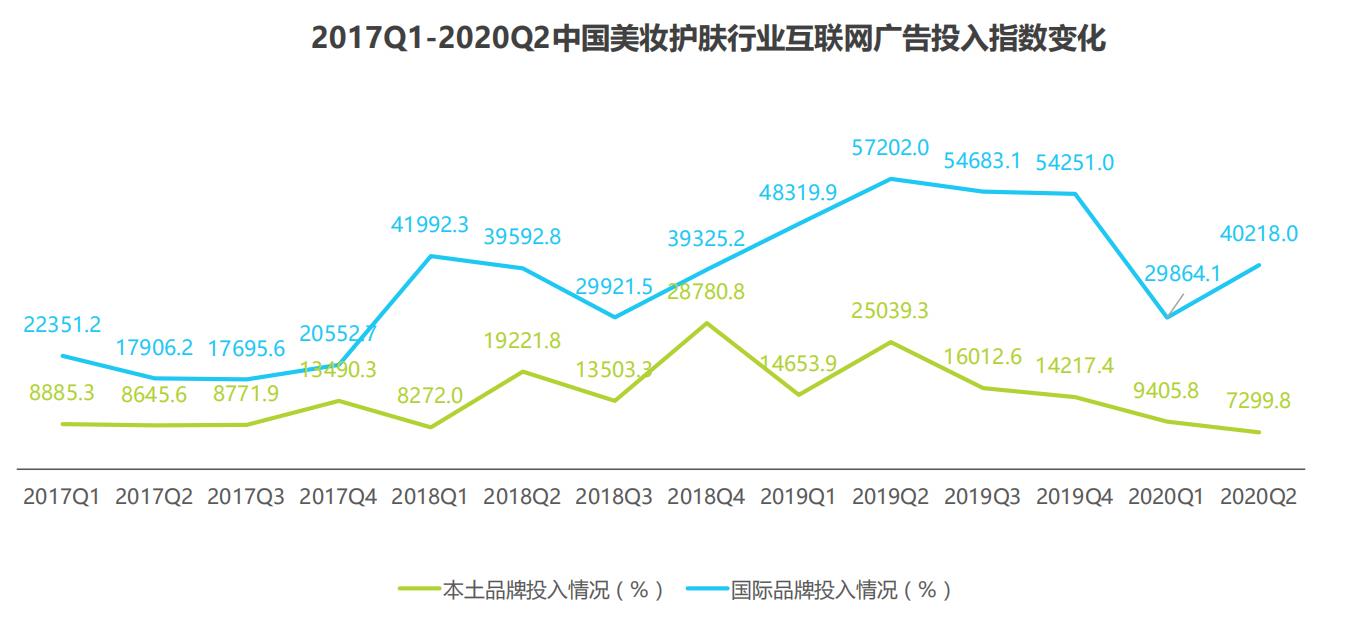 中国美妆护肤品代工行业竞争格局,中国美妆行业的趋势