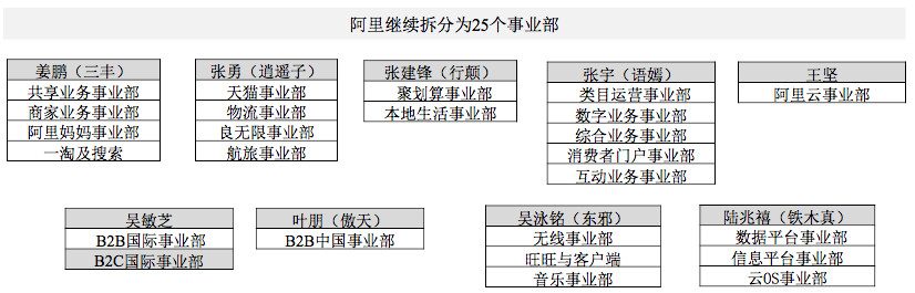阿里巴巴的战略定位之路,阿里巴巴三大战略和价值观